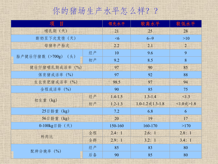 猪场效益定律课件1.ppt_第2页