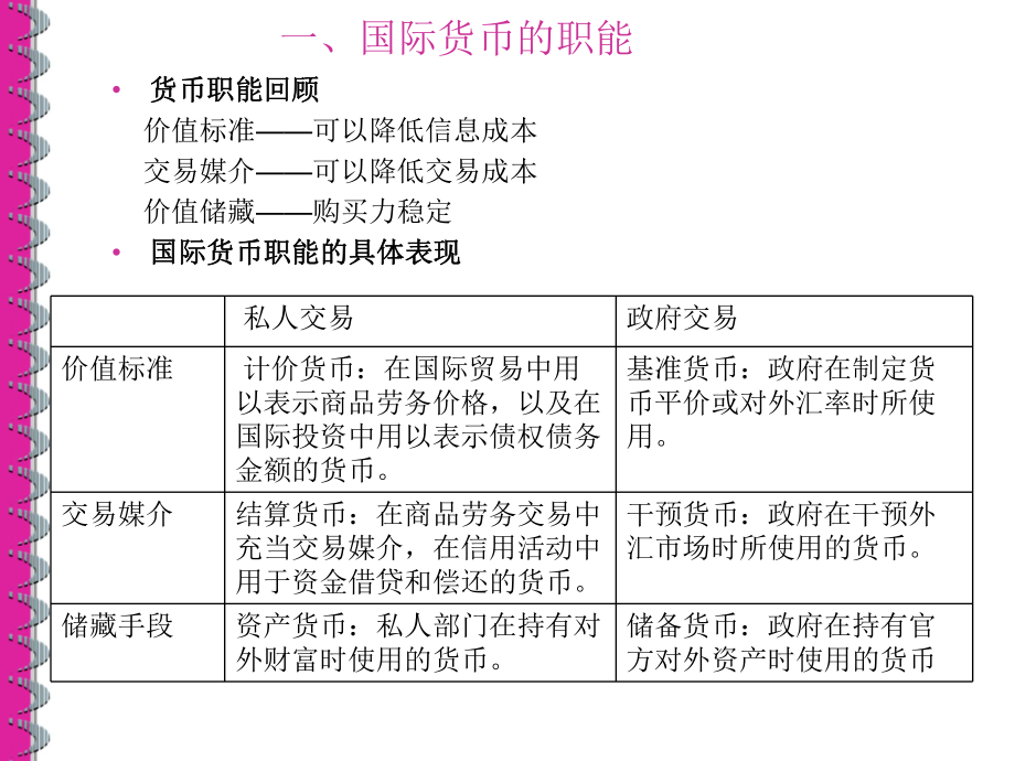 北大国际金融课件-第一章外汇与汇率.ppt_第3页