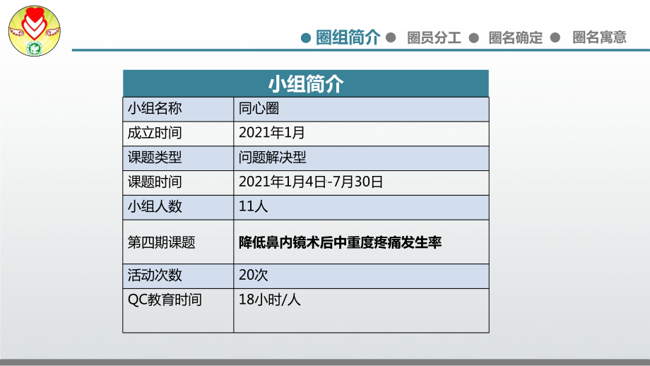 耳鼻喉科品管圈-降低鼻内镜术后中重度疼痛发生率课件.pptx_第2页