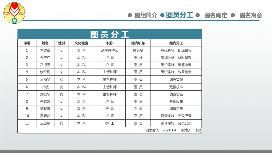 耳鼻喉科品管圈-降低鼻内镜术后中重度疼痛发生率课件.pptx_第3页