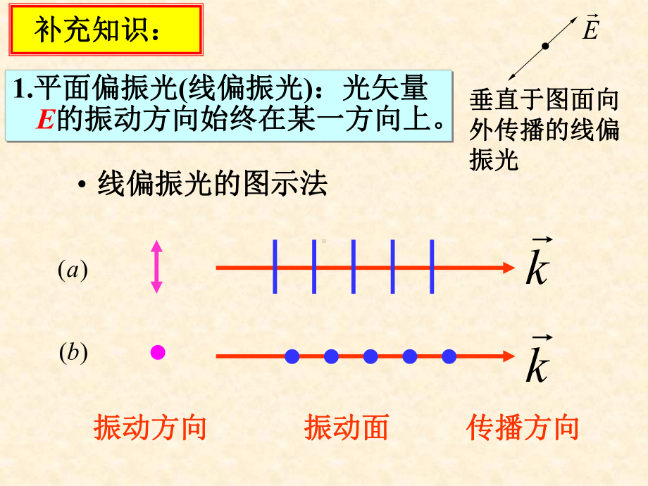 偏振光的测定实验课件.ppt_第3页