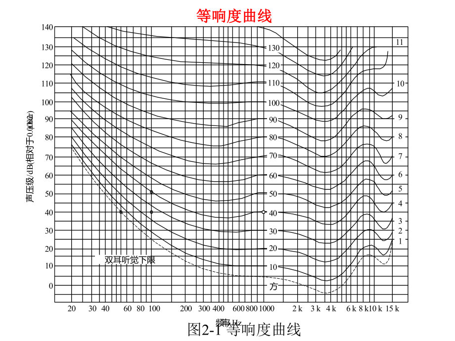 音响基本概念课件.pptx_第2页