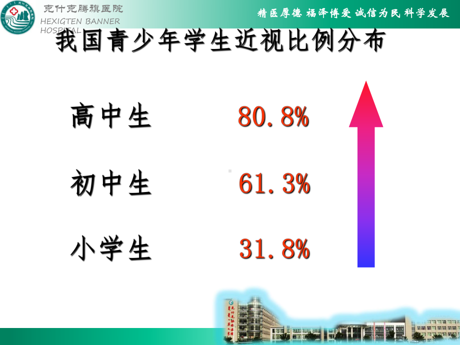 视力保健专题知识讲座课件.ppt_第2页