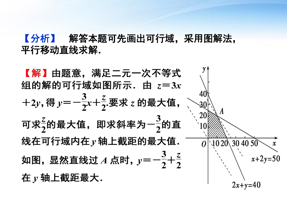 线性规划基本题型课件.ppt_第3页