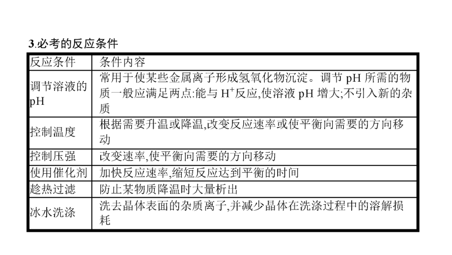 高中化学：化工流程题的突破课件.ppt_第3页