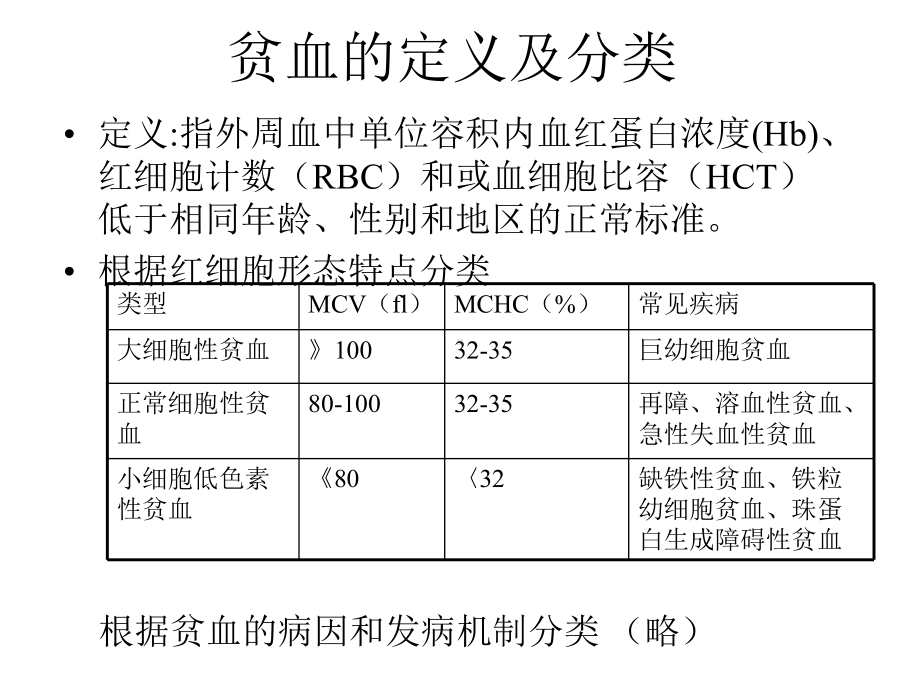 血液科的临床药学实践及相关化疗药物合理应用课件.ppt_第3页