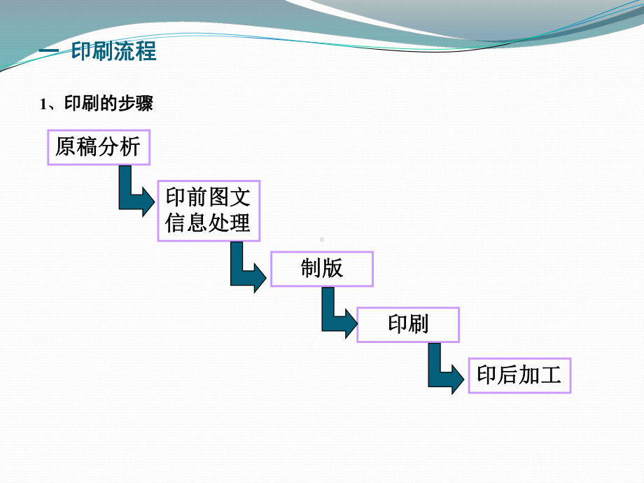 印刷包装培训课件.ppt_第2页