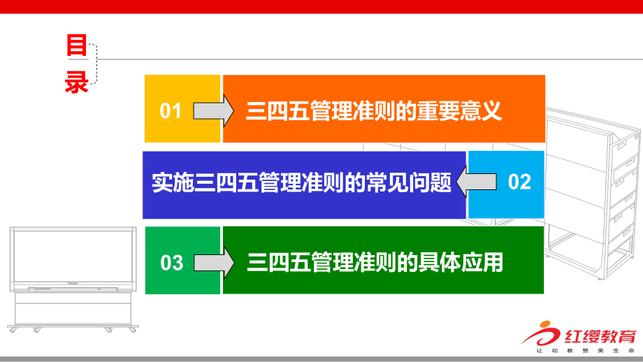 7-三四五管理准则在工作中的应用课件.ppt_第2页