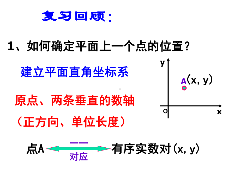 极坐标系课件.pptx_第3页