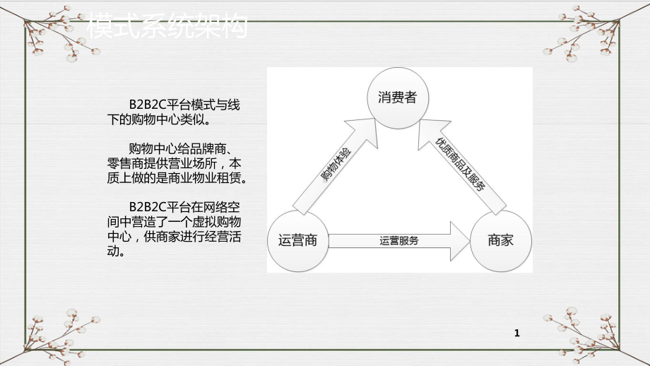 B2B2C平台建设模式运营方案.pptx_第2页