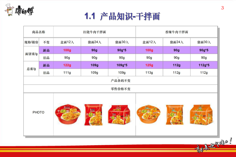 杭州顶益干面推广作业课件.pptx_第3页