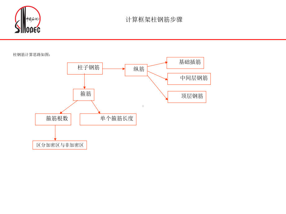 钢筋手算实例课件.ppt_第2页