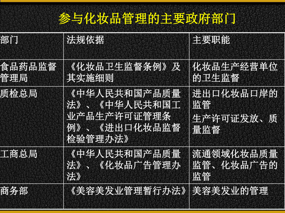 化妆品经营监管要点-课件.ppt_第3页