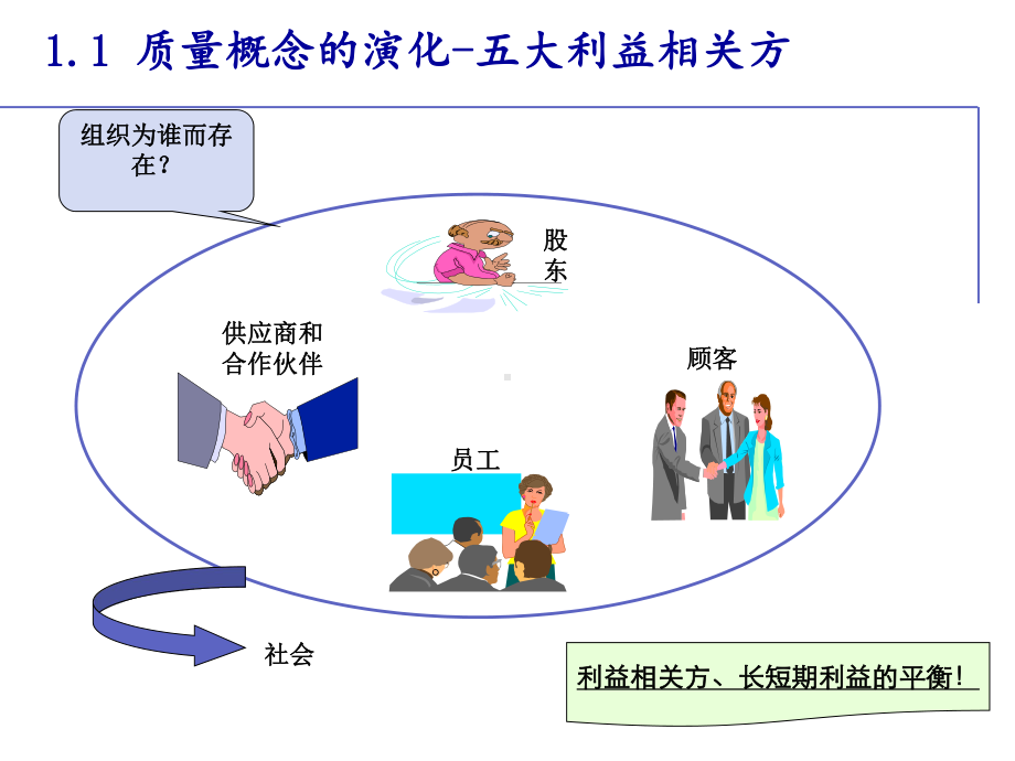 企业首席质量官制度课件.ppt_第3页