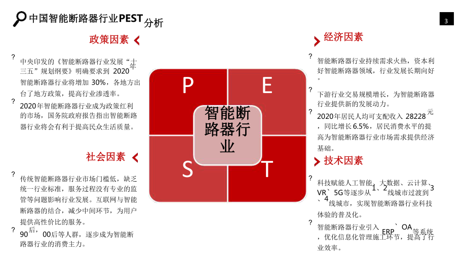 智能断路器行业市场调研分析报告最新课件.ppt_第3页