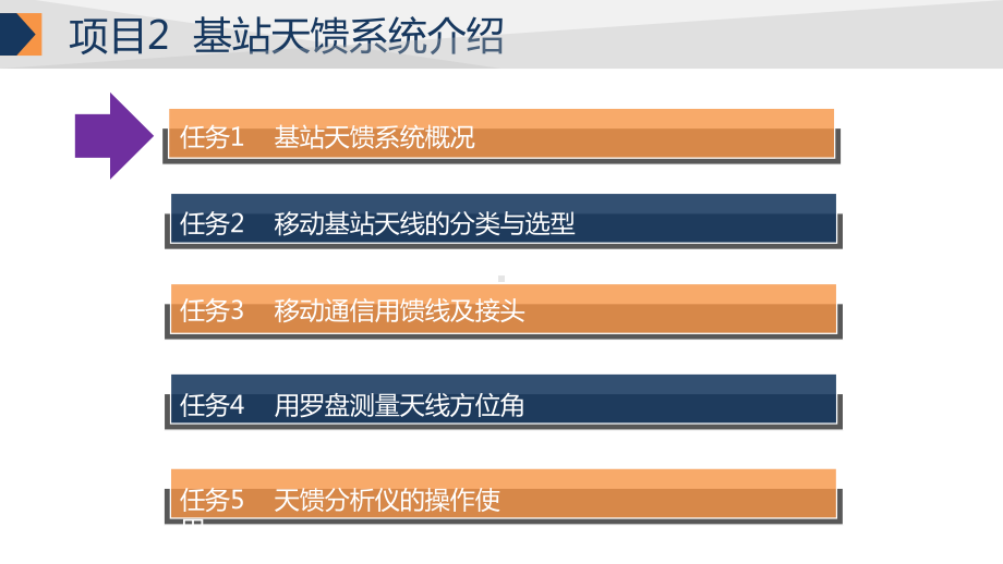 项目2-基站天馈系统介绍[]课件.ppt_第2页