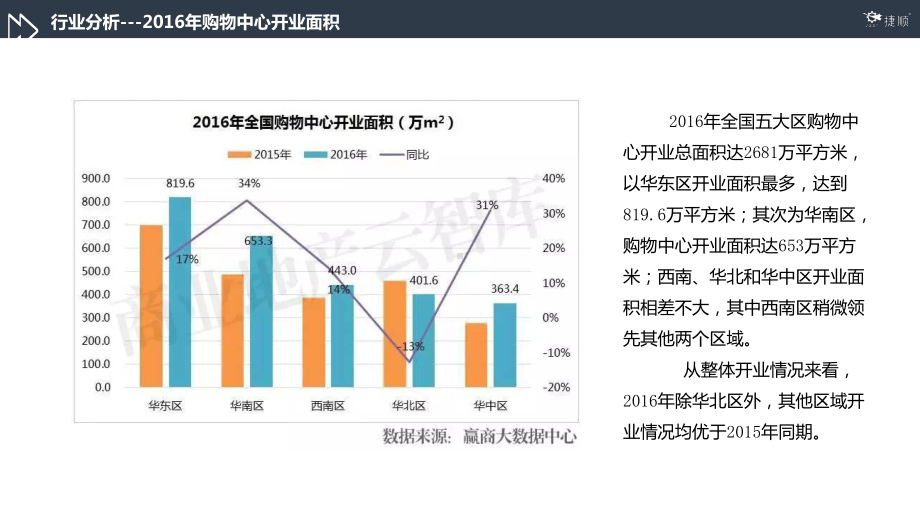 智慧停车&会员营销O2O微服务解决方案V10课件.pptx_第3页