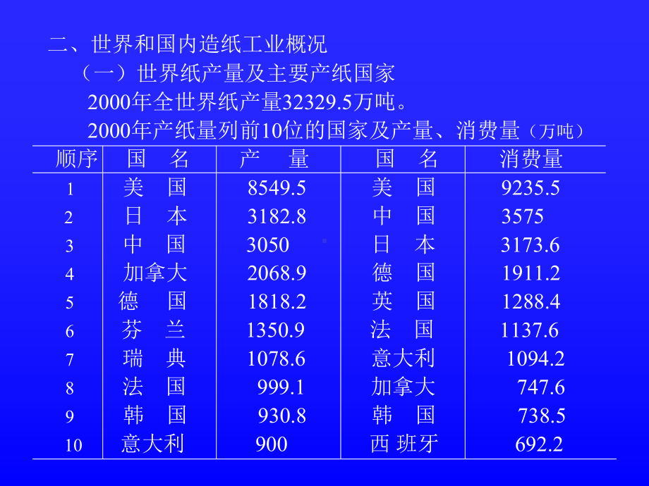 造纸原理与工程课件.ppt_第3页