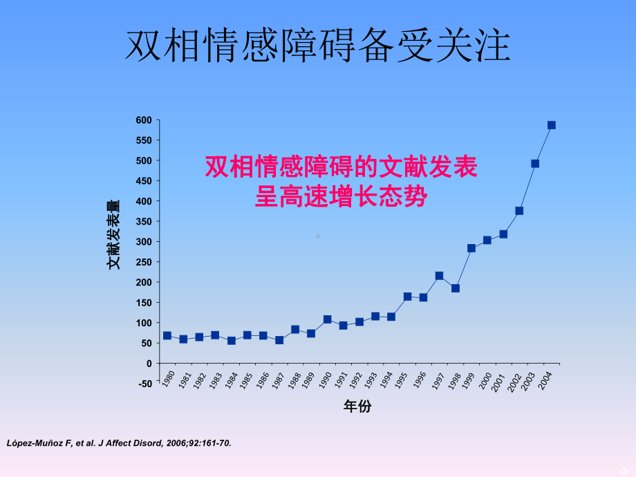 双相障碍治疗进展-陆峥课件.ppt_第3页