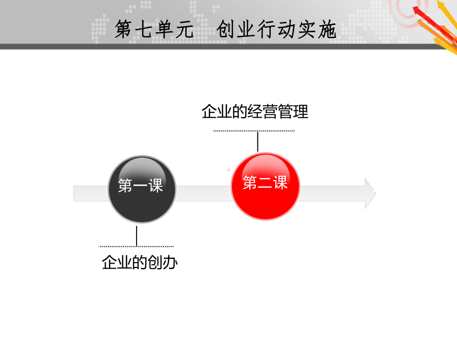 中职生就业与创业指导第七单元课件.ppt_第2页