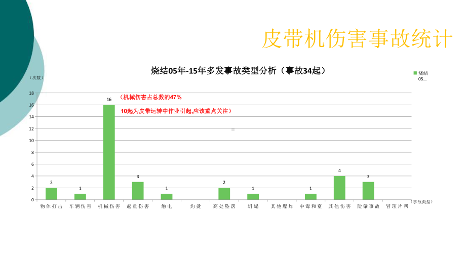 皮带机安全防护知识课件.ppt_第3页