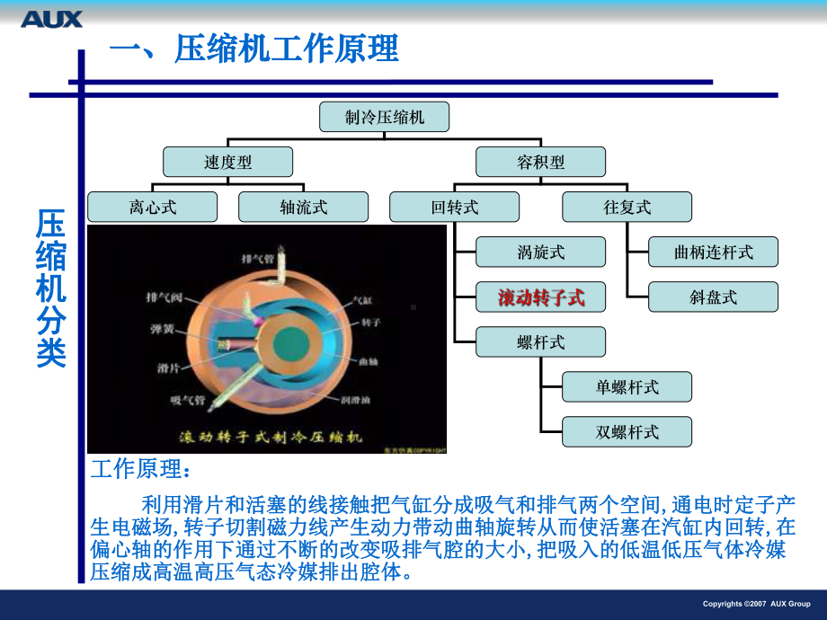 压缩机使用知识培训课件.ppt_第3页