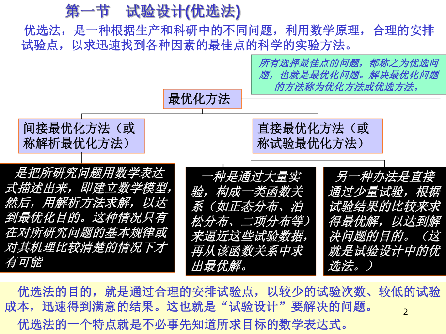 《试验设计》课件.ppt_第2页