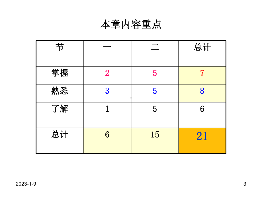 初级质量工程师初级-质量检验课件.ppt_第3页