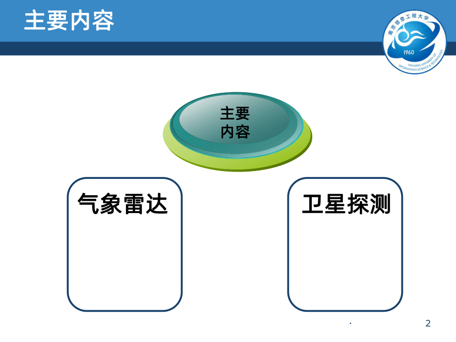 气象卫星与雷达探测课件.ppt_第2页