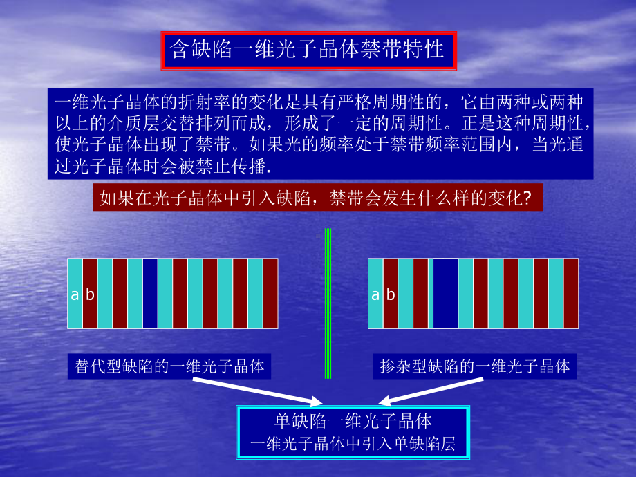 光子晶体禁带特性课件.ppt_第1页