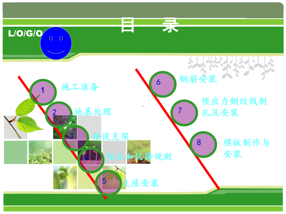 现浇箱梁施工技术课件.ppt_第2页