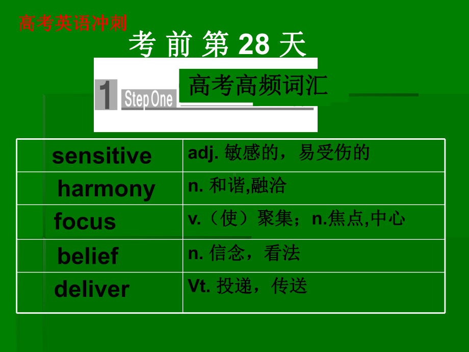 优质公开课教学课件精选-高三英语试卷讲评课.ppt（纯ppt,可能不含音视频素材文件）_第2页