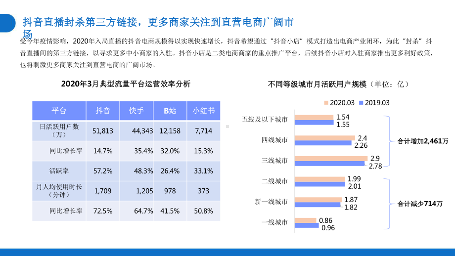 电商新风口-二类电商+直播带货课件.pptx_第3页