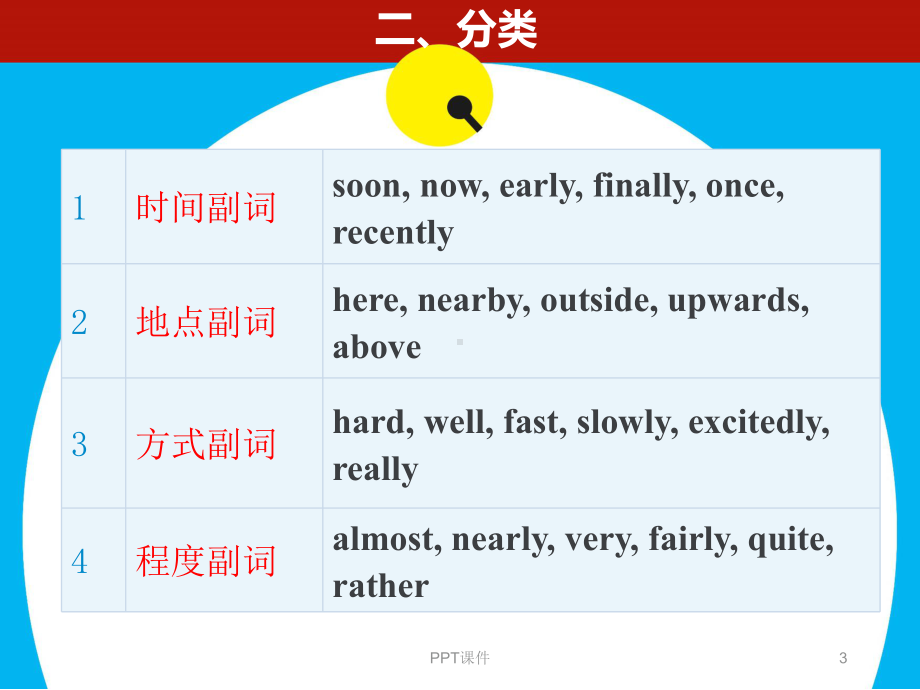 副词详细讲解-课件.ppt_第3页