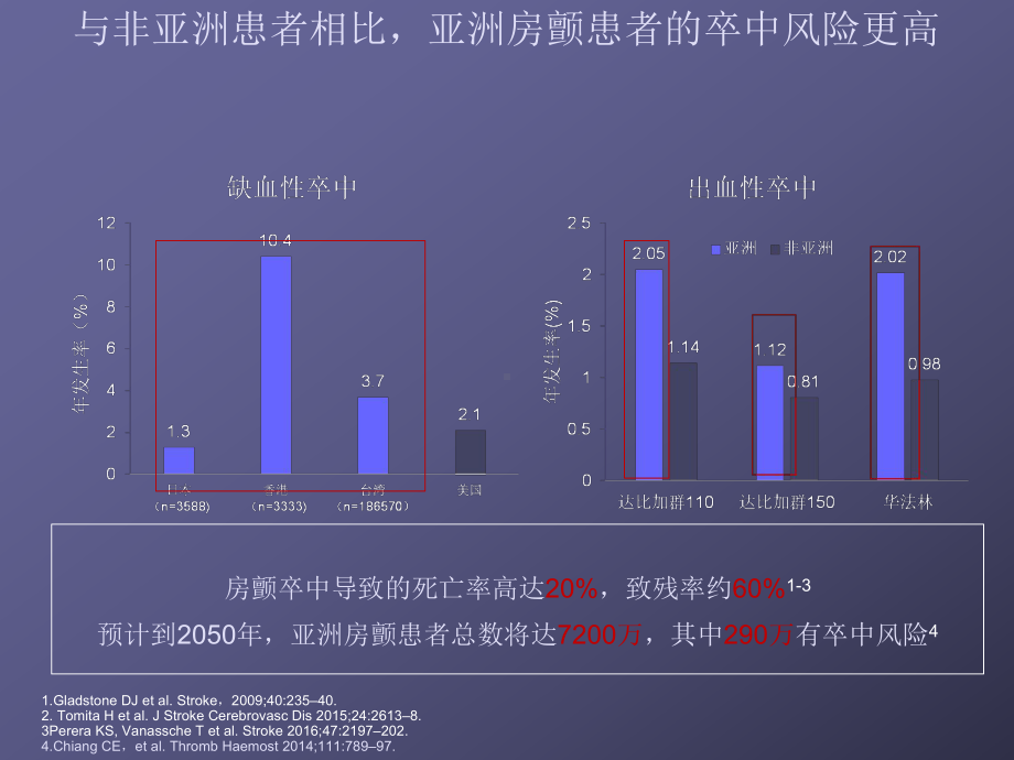 特殊房颤患者的抗凝治疗-课件.ppt_第3页