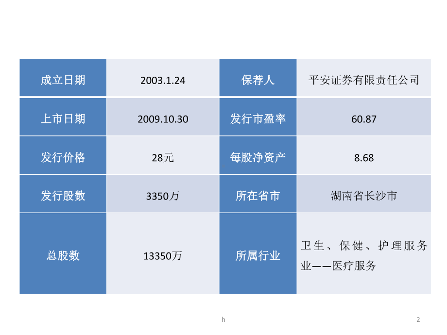 《爱尔眼科》课件.pptx_第2页