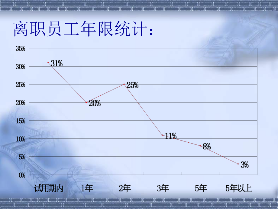 员工情感管理课件.ppt_第3页