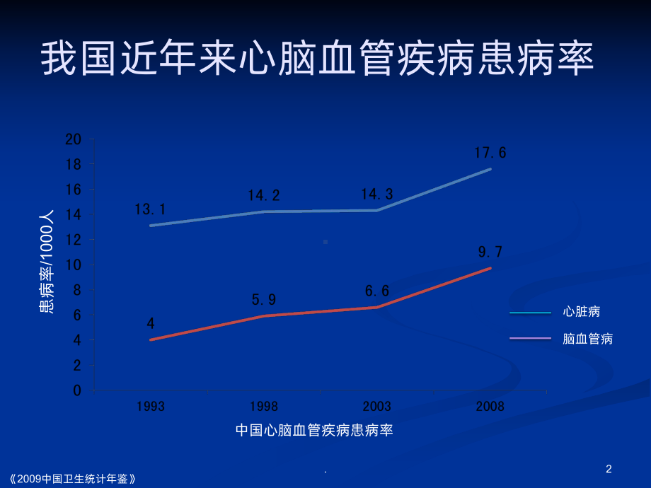 循环系统总论课件.pptx_第2页