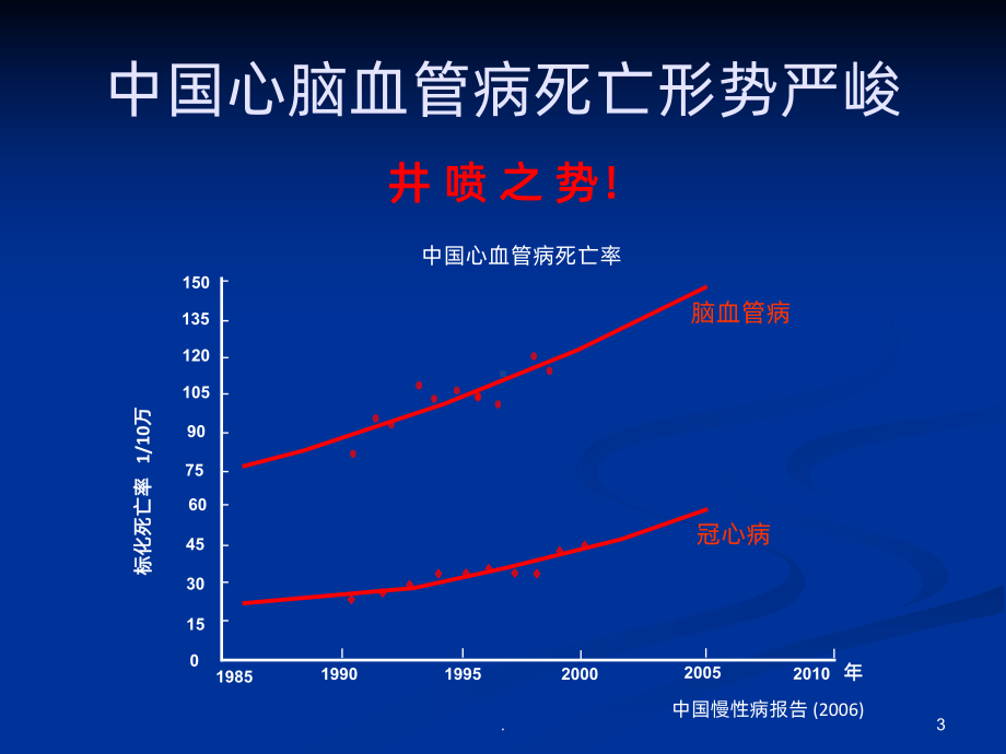 循环系统总论课件.pptx_第3页