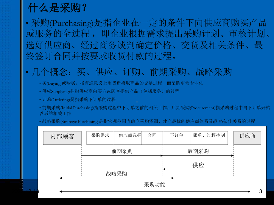 采购实用知识和技巧课件.ppt_第3页