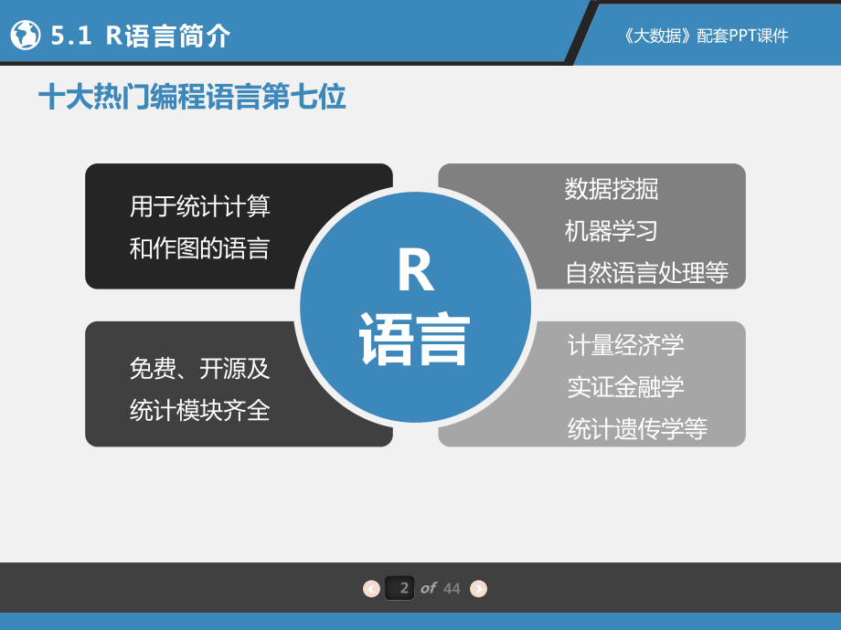 《R语言》入门教程课件.pptx_第2页