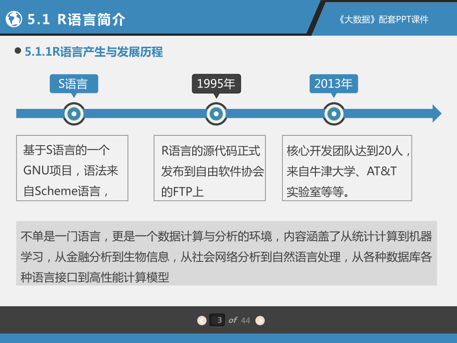 《R语言》入门教程课件.pptx_第3页