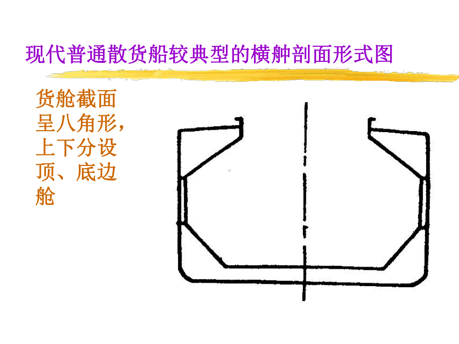 船舶种类的介绍课件.pptx_第2页