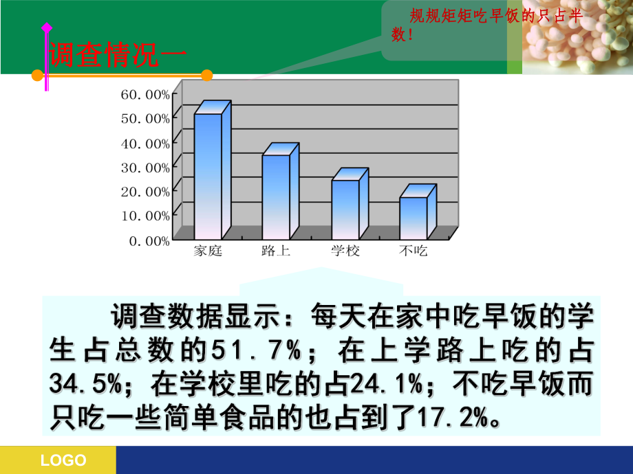 青少年营养与健康管理课件.ppt_第3页