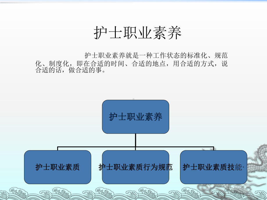 《护士基本素质要求》课件.ppt_第2页