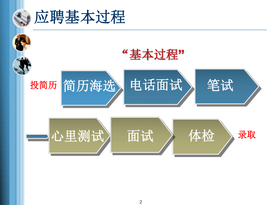 面试注意事项与技巧课件.ppt_第2页