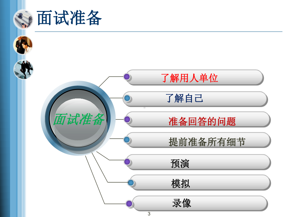 面试注意事项与技巧课件.ppt_第3页