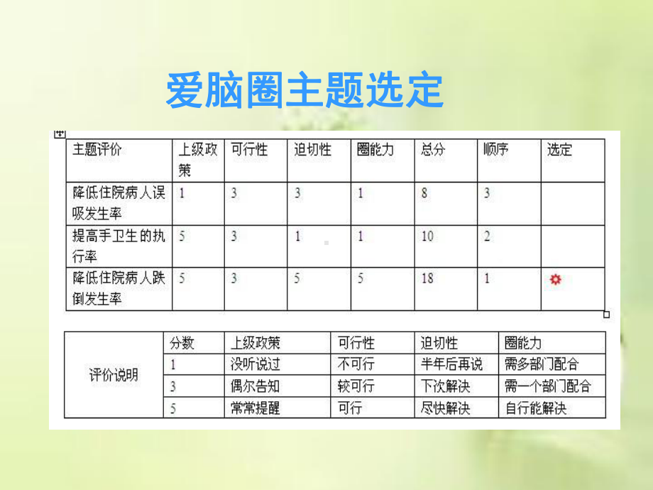 神经内科-爱脑圈(品管圈QCC)降低住院患者跌倒发生率课件.ppt_第3页