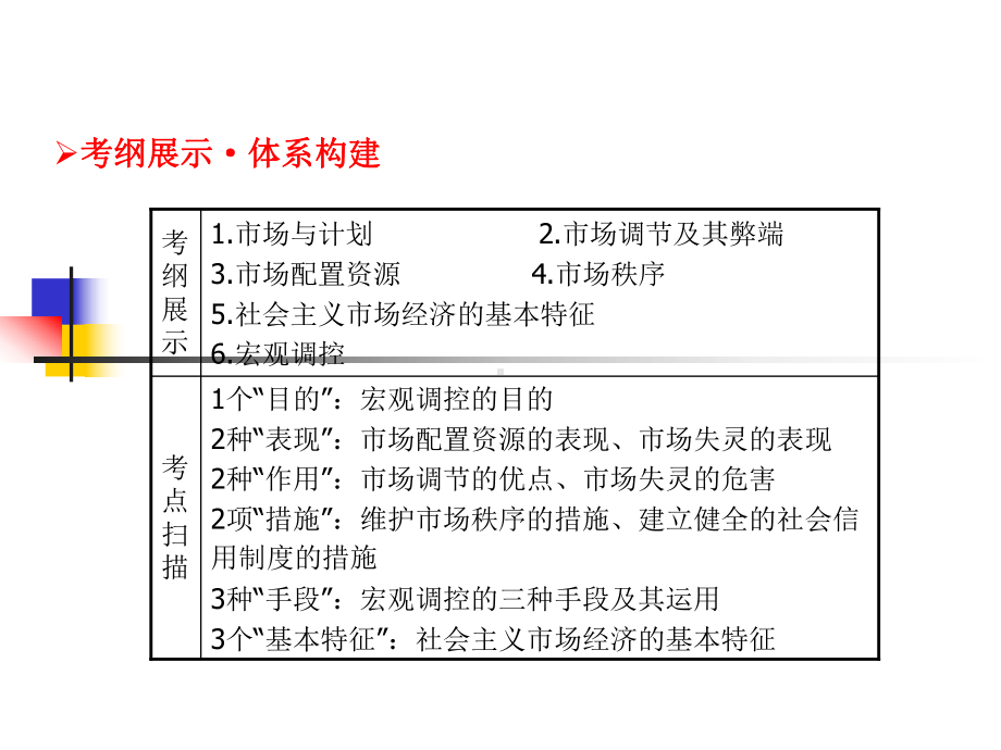 高考政治一轮总复习课件：第四单元第9课-走进社会主义市场经济.ppt_第2页