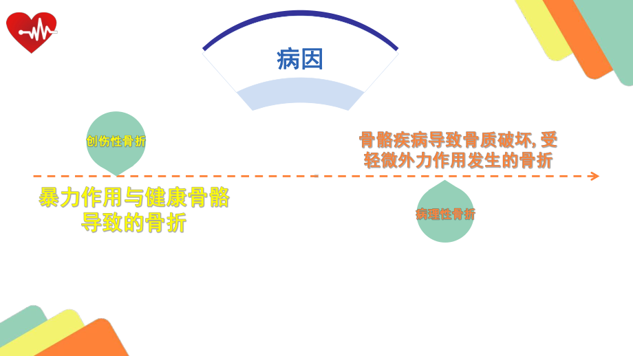 骨折病人的护理课件.pptx_第3页